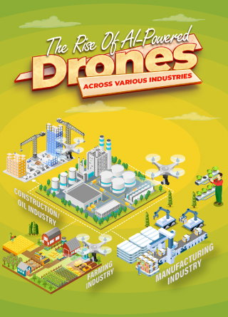 TechDogs-"The Rise of AI-Powered Drones Across Industries"
