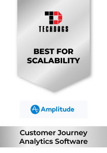 Amplitude