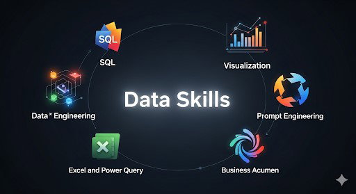 TechDogs-"Top 5 In-Demand Technical Data Skills"-"An Image Showing Data Skills" TechDogs-"Top 5 In-Demand Technical Data Skills"-"An Image Showing Data Skills"