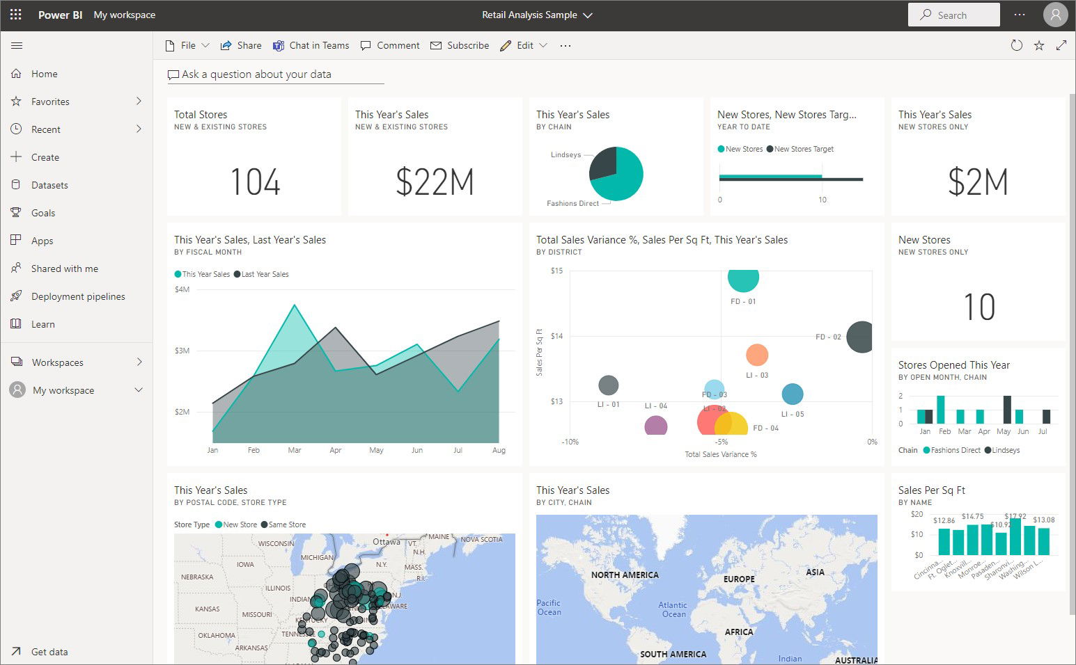 TechDogs-"Microsoft Power BI"-"A Dashboard Image Of Microsoft Power BI Data Visualization Tool"