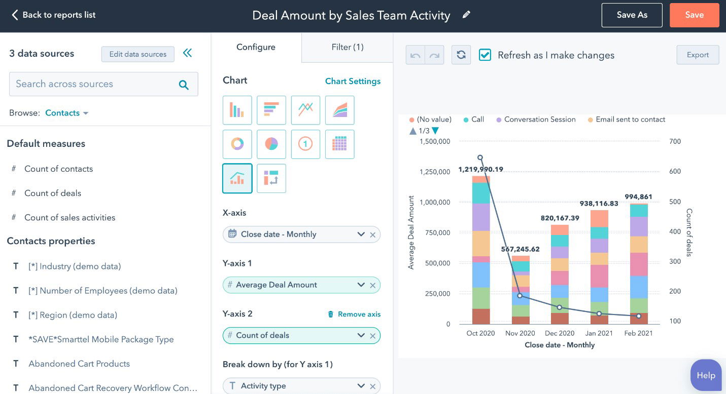 TechDogs-"HubSpot Marketing Hub: Best Overall"-"PL 2026 Said: Hubspot Dashboard Showing Deal Amount Reports By Sales Team Activity With Customizable Chart Options And Performance Analytics"