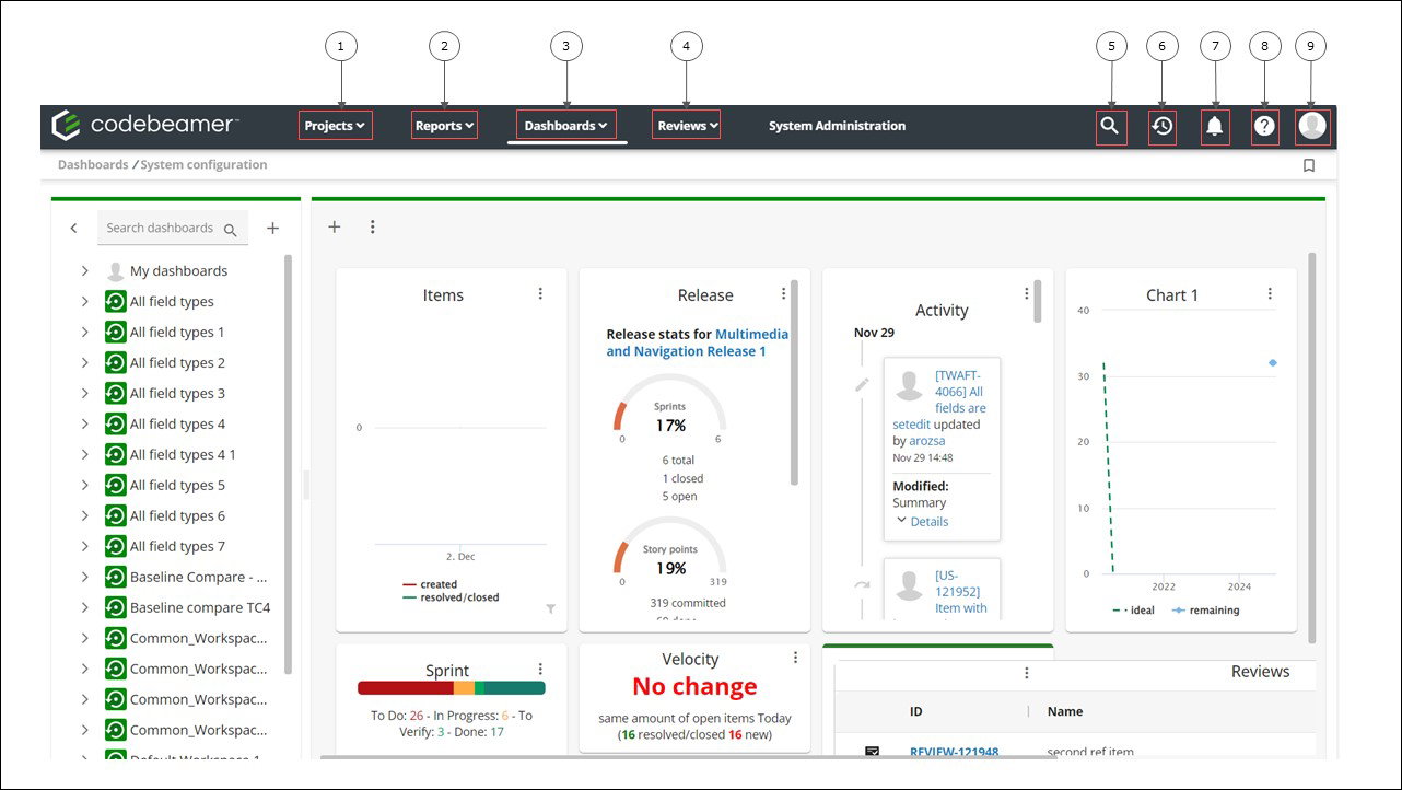TechDogs-"Codebeamer: Best For Integration"-"Dashboard Showing Items, Release Stats, Sprint Velocity, Activity Feed, And Charts With Navigation Panels And Top Menu Options"