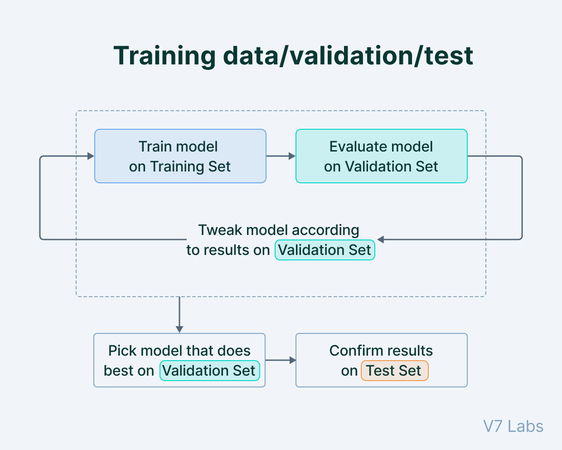 TechDogs-"A Small, Controlled Update Is Performed"-"Charts Showing AI Accuracy Improving With Increased Train-Time And Test-Time Compute Demonstrating Performance Gains During Inference"
