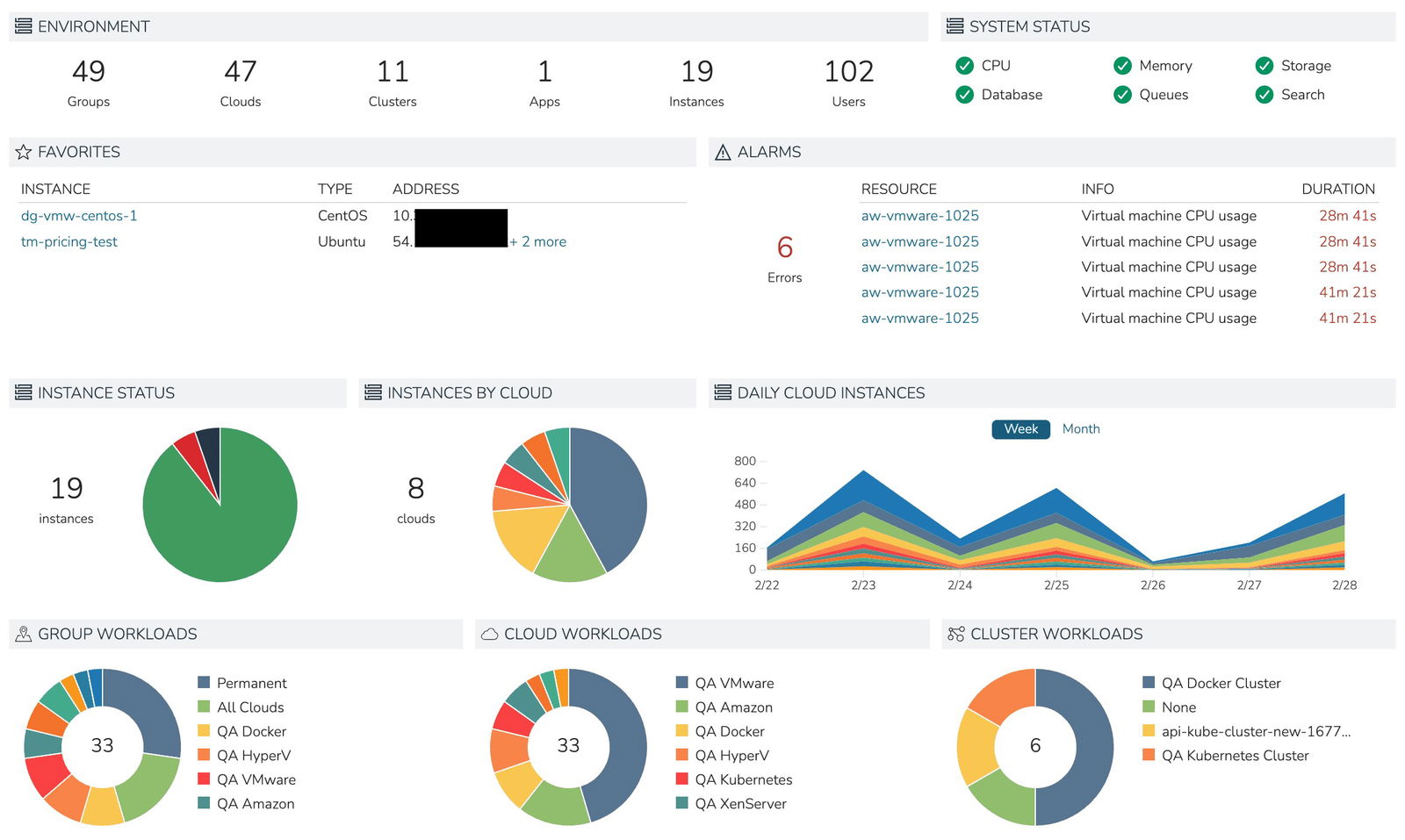 TechDogs-"HPE Morpheus Software: Best For Integration"-"Cloud Dashboard Showing Environment Metrics, System Status, Alerts And Multiple Charts For Instances, Clouds, Workloads And Activity Trends"