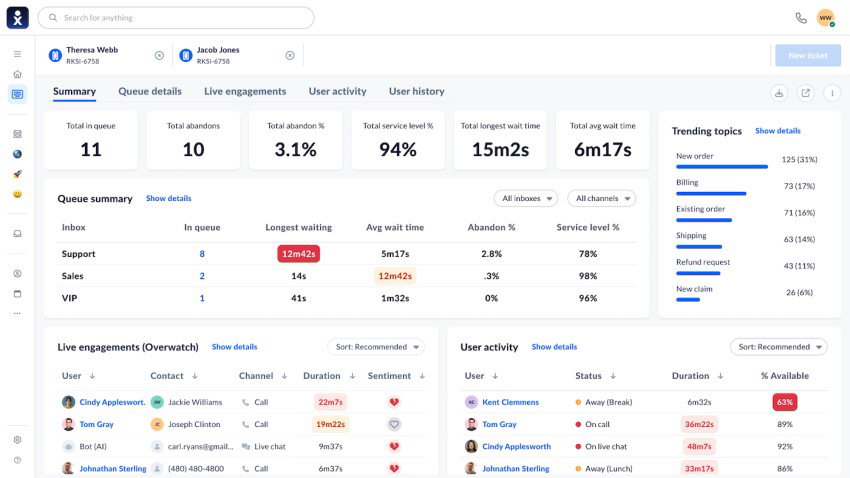 TechDogs-"Nextiva: Best Overall"-"Screenshot Of Nextiva Dashboard"