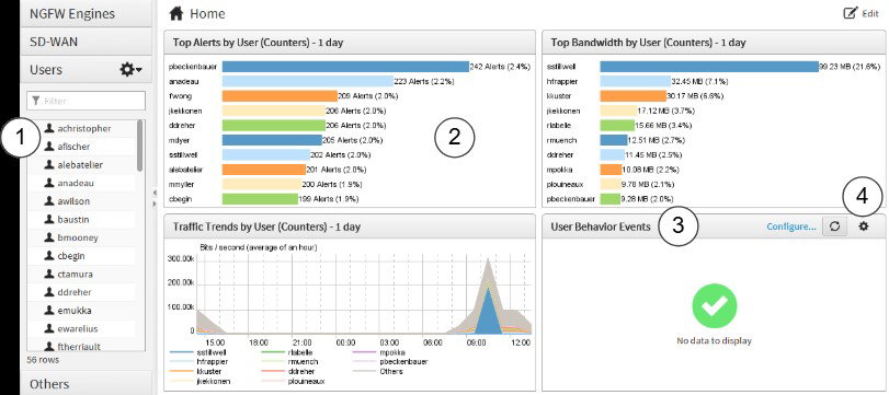 TechDogs-"Forcepoint: Best Overall"-"An Image Showing Dashboard Of Forcepoint"