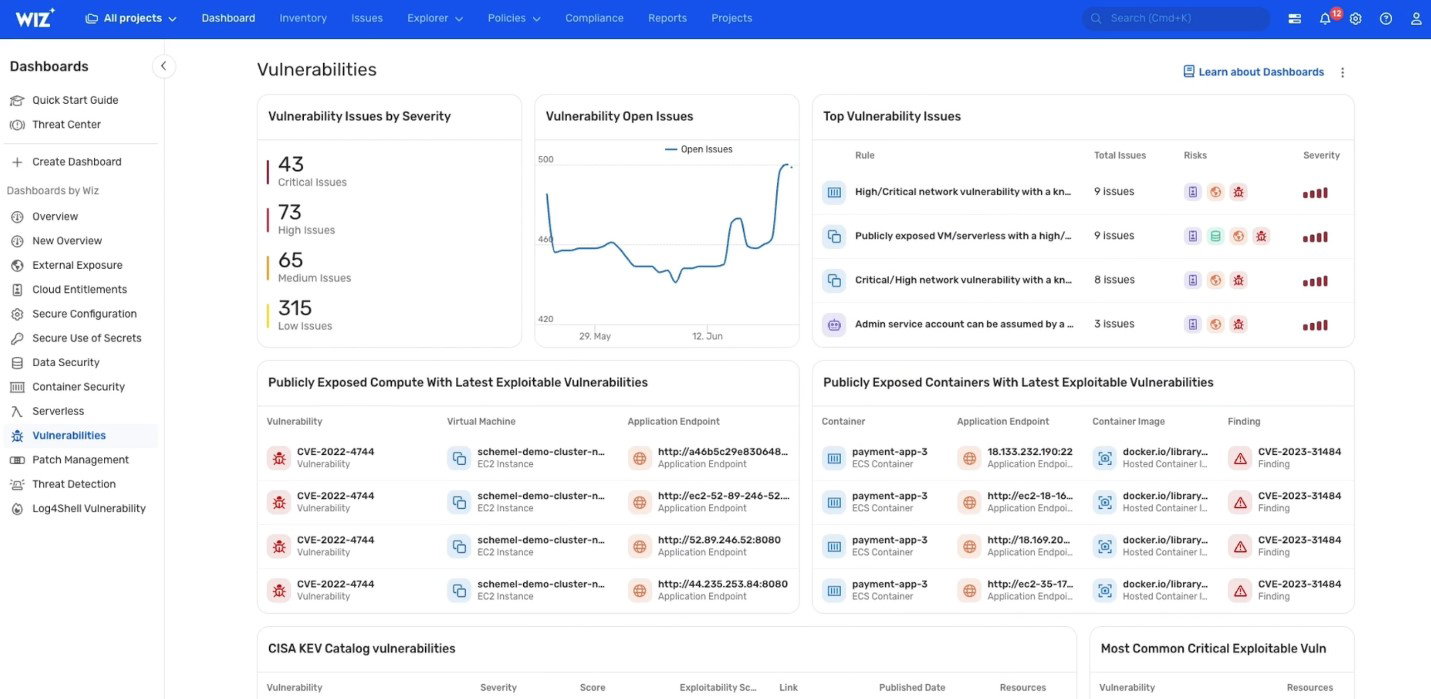 TechDogs-"Wiz: Best For Security"-"Screenshot Of Wiz Dashboard"