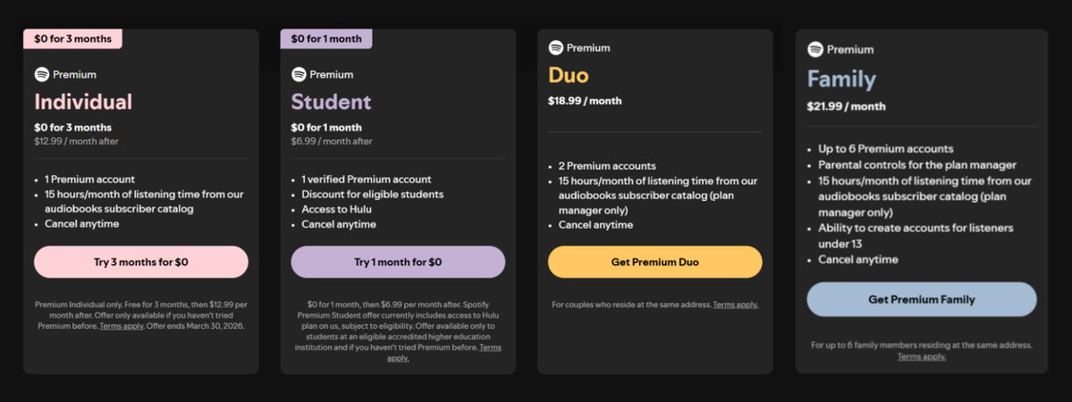 TechDogs-"Cost"-"An Image Showing The Cost Of Spotify Premium Plans"