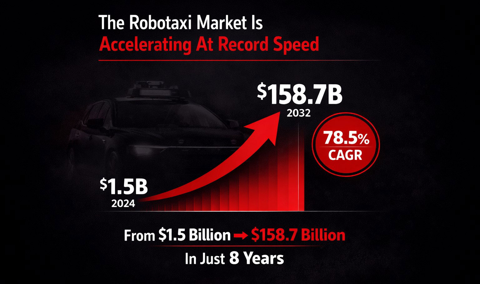 TechDogs-"Reason 1: Growing Market"-"An Image Depicting The Market Value Growth Of Robotaxis From 2024 to 2032"
