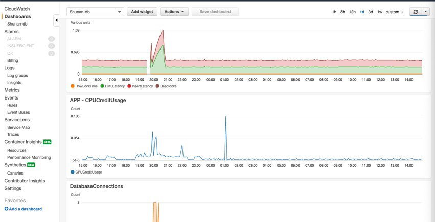 TechDogs-"AWS: Best For Scalability"-"Screenshot Of AWS Dashboard"