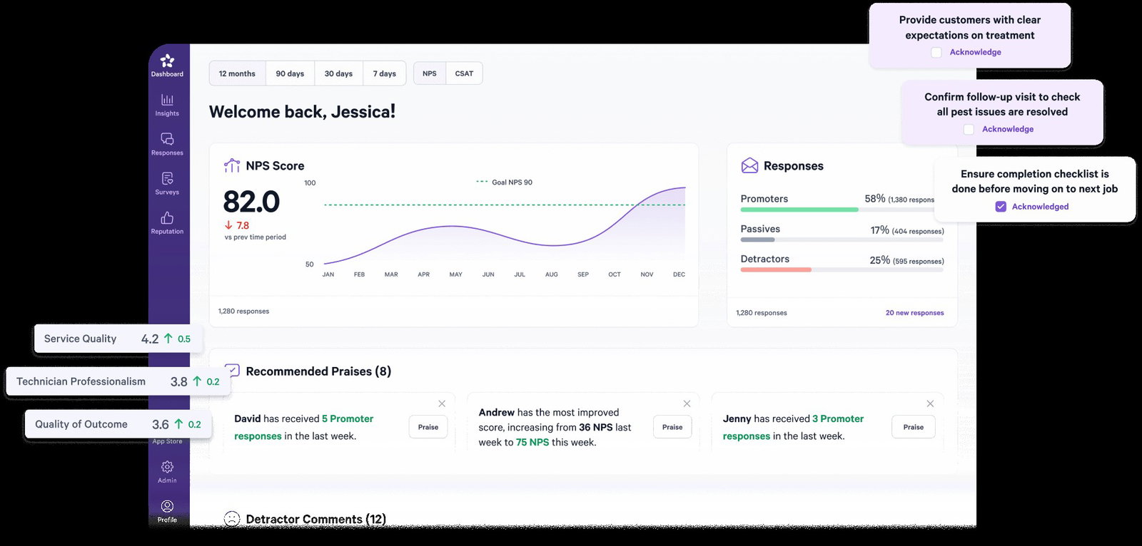 TechDogs-"AskNicely: Best User Experience (UX)"-"Screenshot Of AskNicely Dashboard"