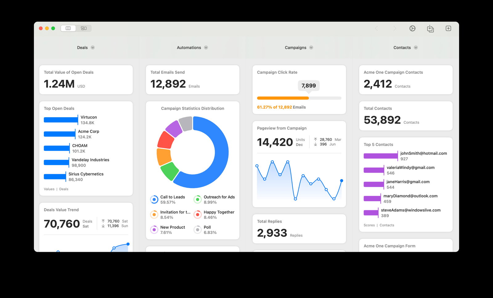 TechDogs-"Understanding ActiveCampaign"-"An Image Of Dashboard Of ActiveCampaign"