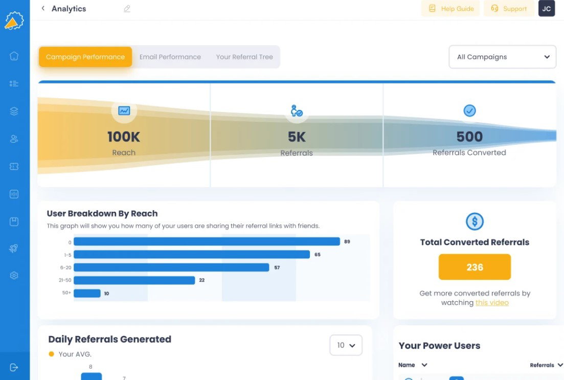 TechDogs-"Referral Factory: Best User Experience (UX)"-"Screenshot of Referral Factory Dashboard"