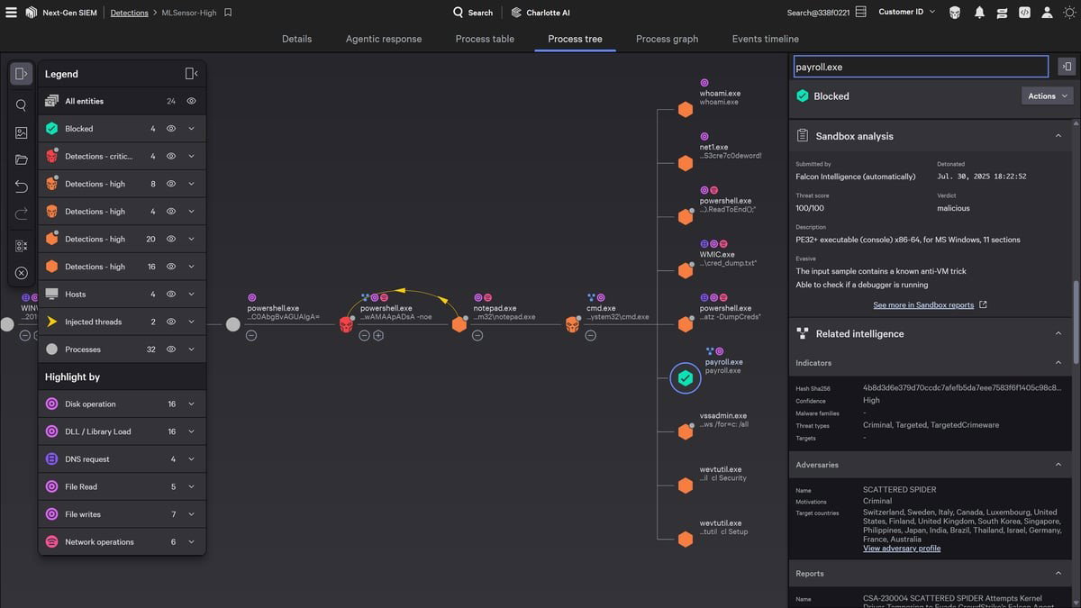 TechDogs-"CrowdStrike: Best User Experience (UX)"-"Screenshot Of CrowdStrike Dashboard"