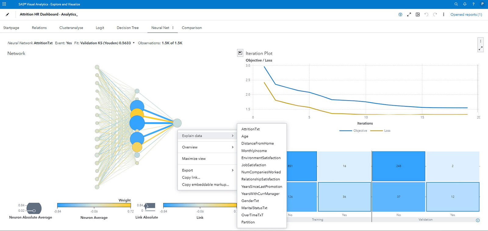 TechDogs-"SAS Viya: Best For Enterprise"-"Screenshot Of SAS Viya Dashboard"