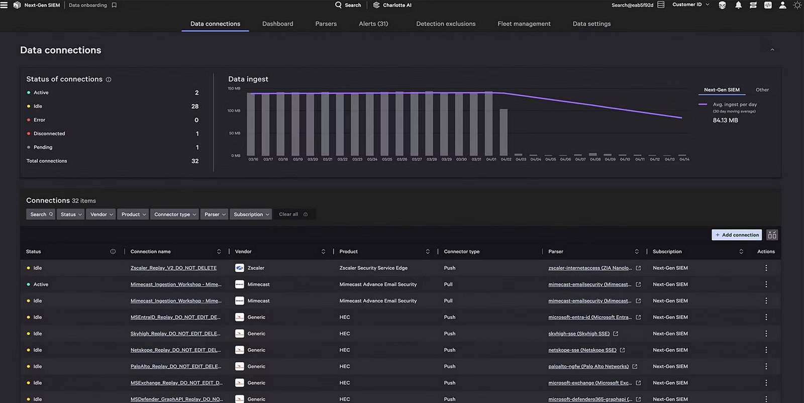 TechDogs-"CrowdStrike Falcon Next-Gen SIEM: Best AI Features"-"A Screenshot Of The Data Connections Tab On The CrowdStrike Falcon Next-Gen SIEM Platform"