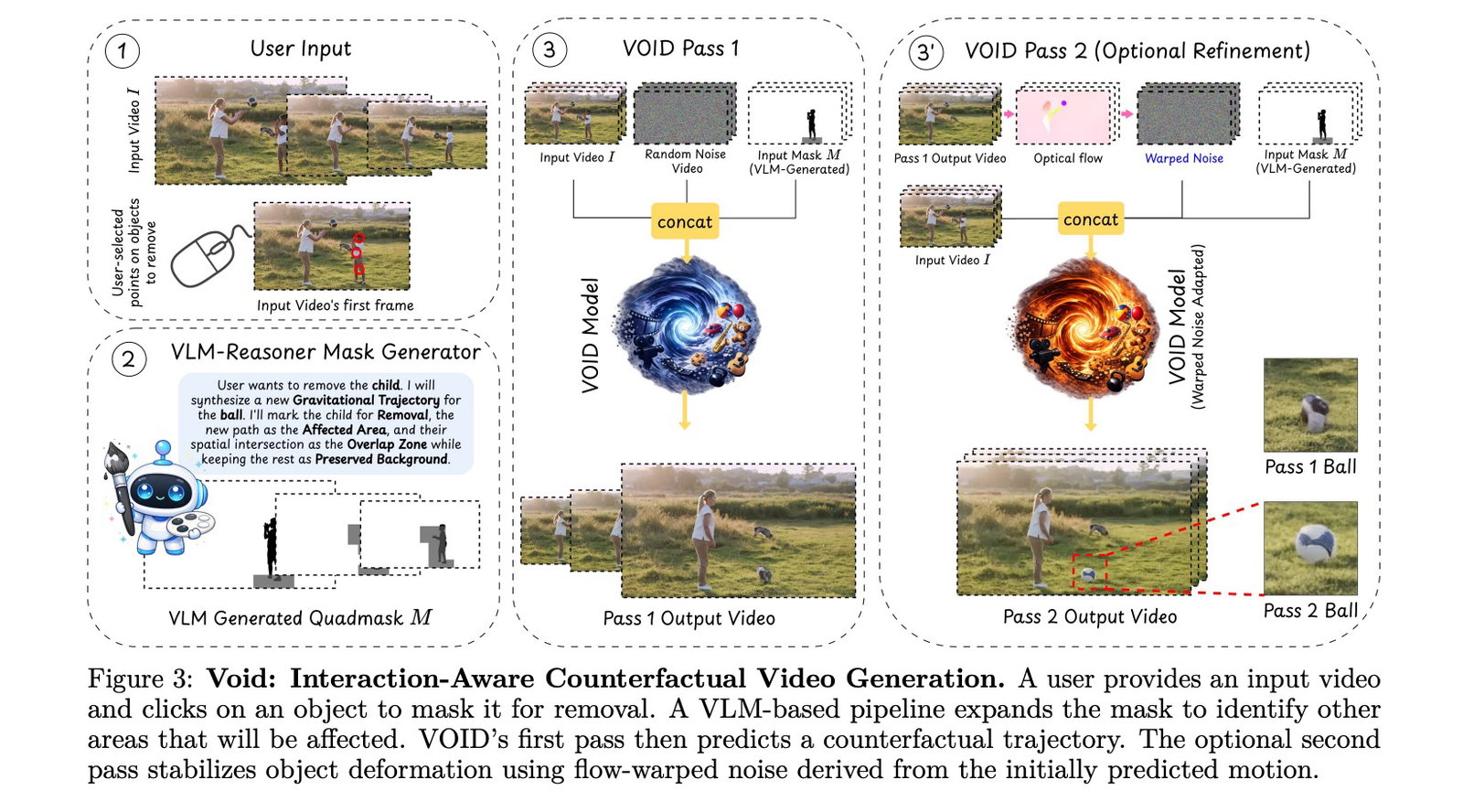 TechDogs-"How VOID AI Is Different From Traditional Video Editing"-"An Image Showing Counterfactual Video Generation Capabilities Of VOID AI"