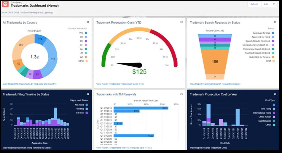 TechDogs-"Clarivate: Best For Enterprise"-"A Screenshot Of Clarivate's IPfolio Dashboard"