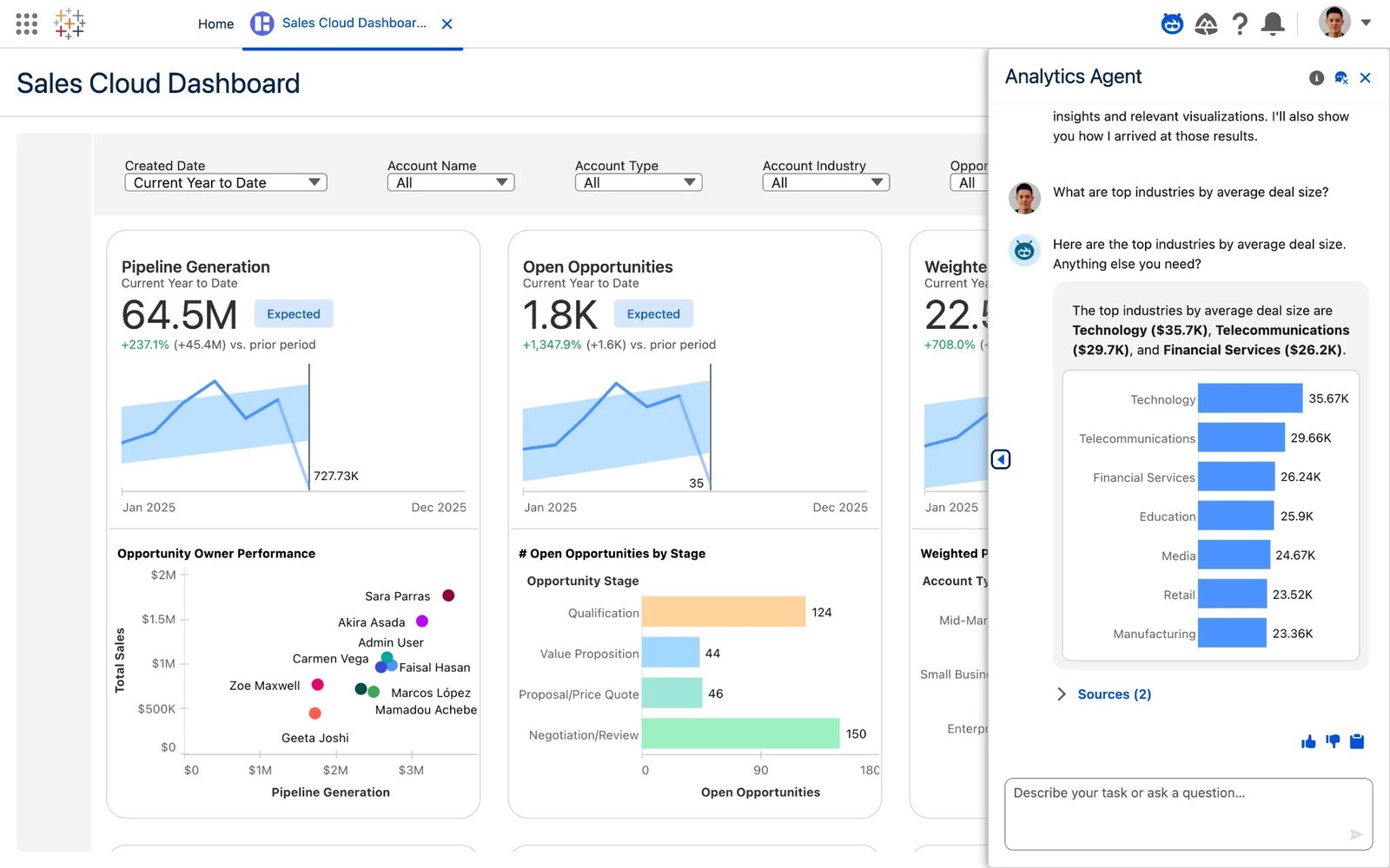 TechDogs-"Tableau Cloud From Salesforce: Best Overall"-"A Screenshot Of The Sales Cloud Dashboard On The Tableau Platform"