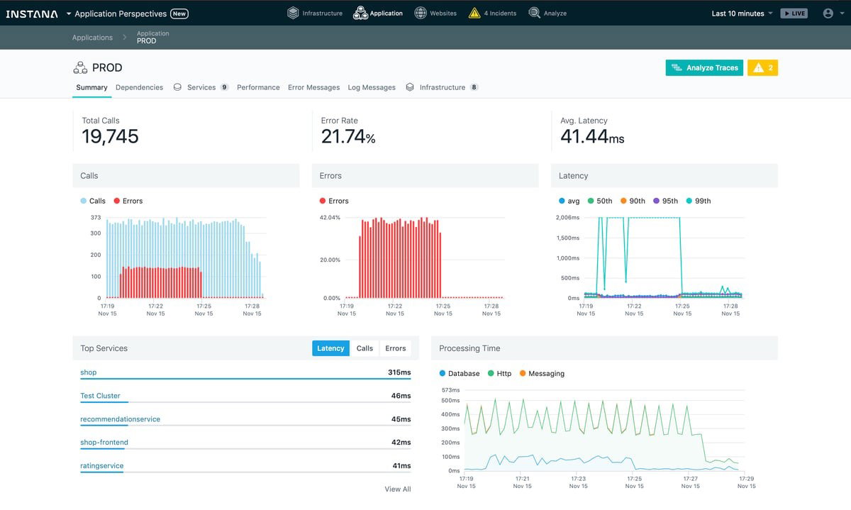 TechDogs-"IBM Instana: Best AI Features"-"Screenshot Of IBM Instana Dashboard"