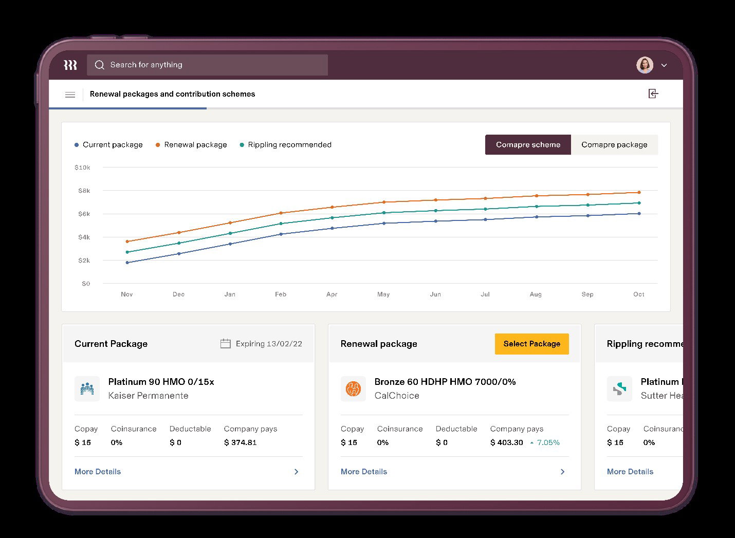 TechDogs-"Rippling: Best For Integration"-"Screenshot Of Rippling Dashboard"
