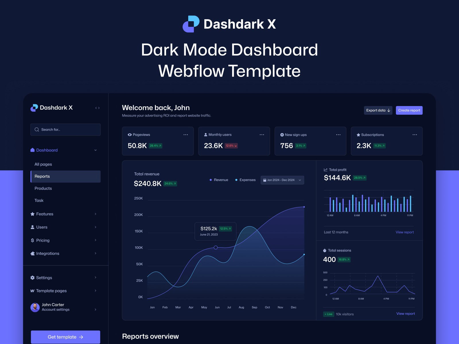 TechDogs-"Webflow: Best For Customization"-"Screenshot Of Webflow Dashboard"