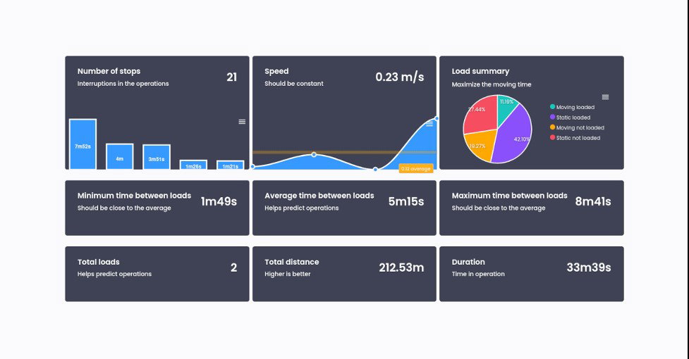 TechDogs-"AWS IoT Greengrass: Best Overall"-"A Screenshot Of AWS IOT Greengrass Dashboard"