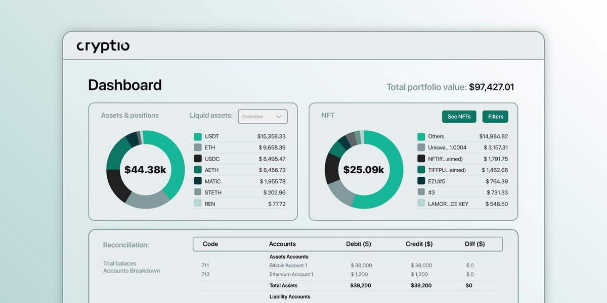TechDogs-"Cryptio: Best Overall"-"Screenshot Of Cryptio Dashboard"