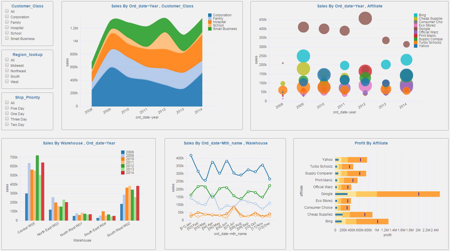 TechDogs-"PostgreSQL: Best Overall"-"An Image Showing Database Of Postgre SQL"