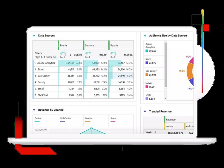TechDogs-"Adobe Customer Journey Analytics: Best Overall"-"Screenshot Of Adobe Customer Journey Analytics Dashboard"
