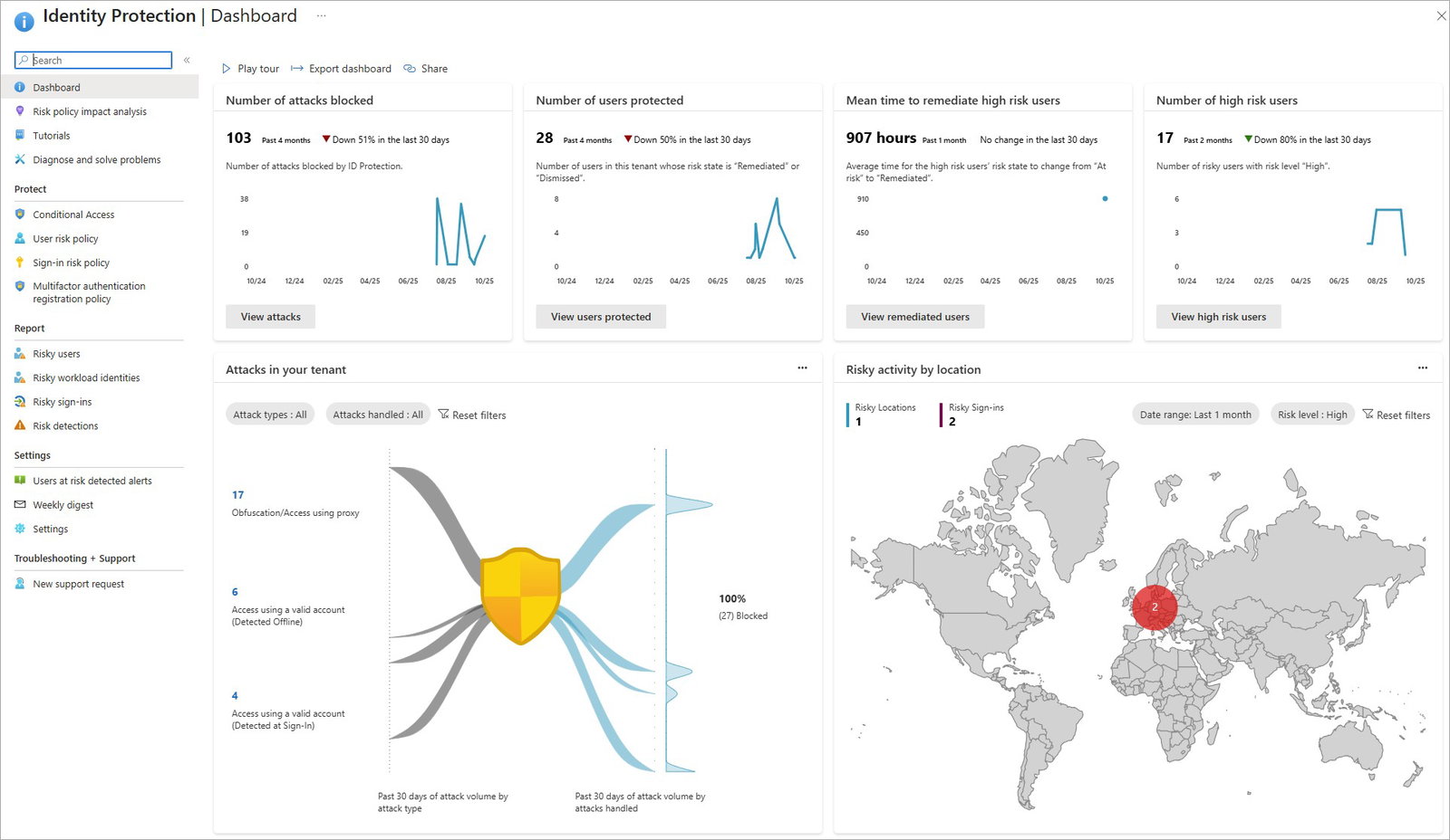 TechDogs-"Microsoft Entra ID: Best For Integration"-"An Image Showing Dashboard Of Microsoft Entra ID"