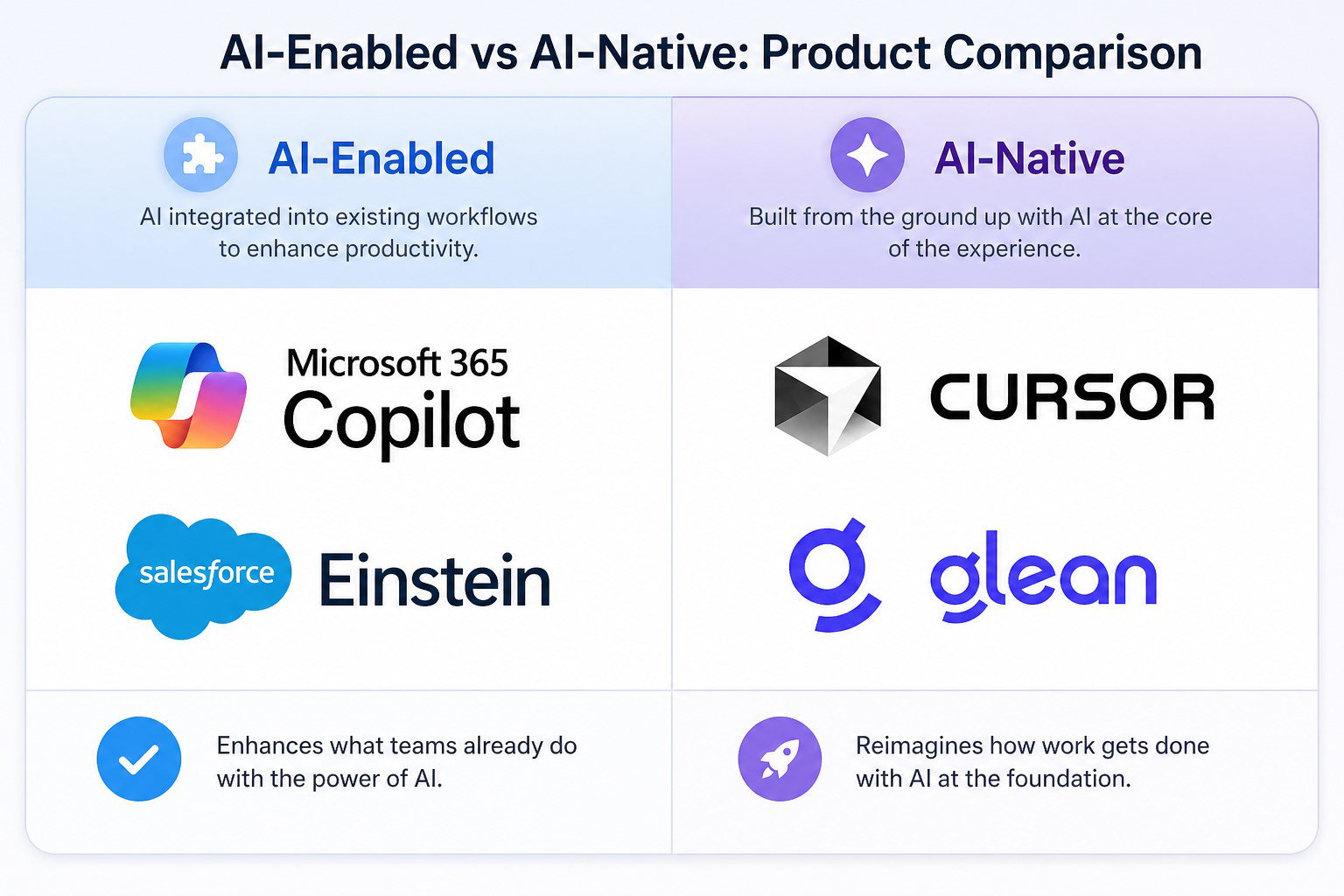 TechDogs-"Real-World Examples"-"An Image Showing Examples Of Both Of Platforms"