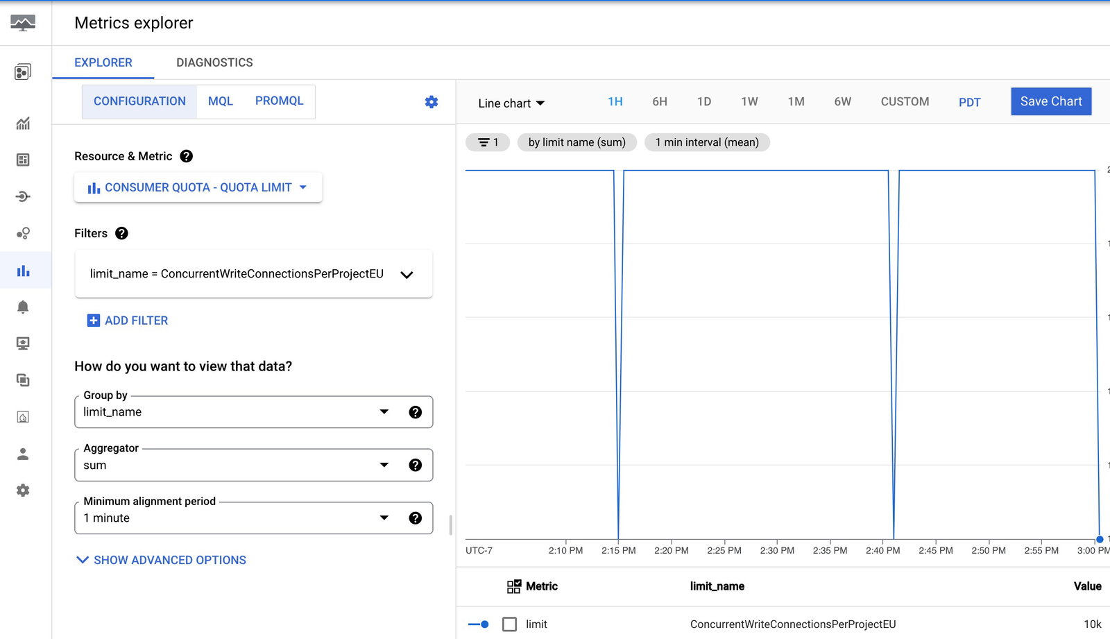 TechDogs-"Google BigQuery: Best For Scalability"-"Google Cloud Metrics Explorer Showing Quota Limits And Real-Time Chart Of Concurrent Write Connections"