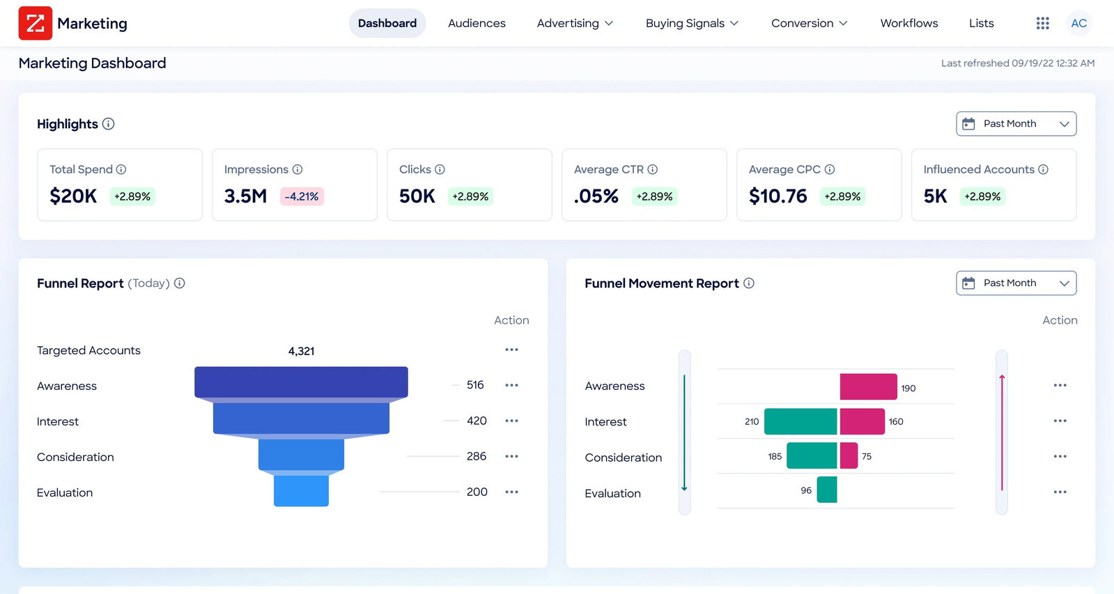 TechDogs-"ZoomInfo: Best Overall"-"A Screenshot Of The Marketing Dashboard On The ZoomInfo Marketing Platform"