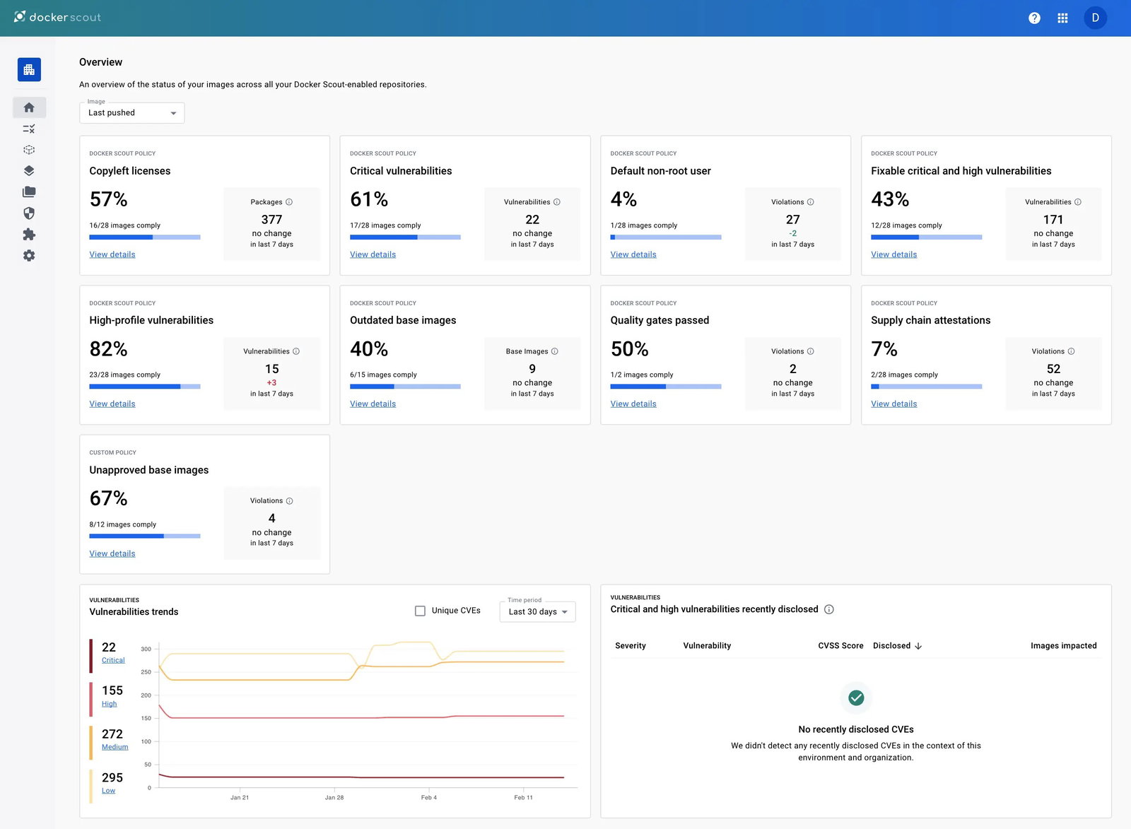 TechDogs-"Docker: Best Overall"-"Docker Dashboard Image"