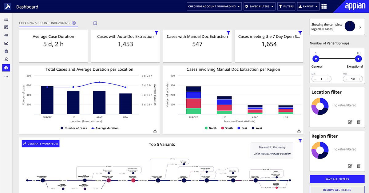 TechDogs-"Appian: Best Overall"-"Screenshot Of Appian Dashboard"