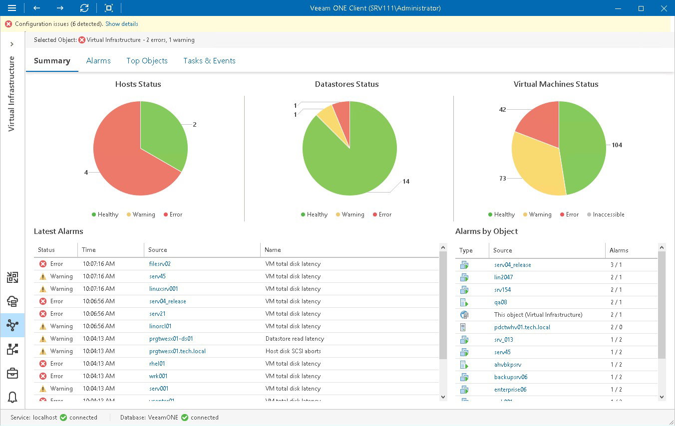 TechDogs-"VMware vSphere: Best Overall"-"Dashboard Of VMware vSphere"