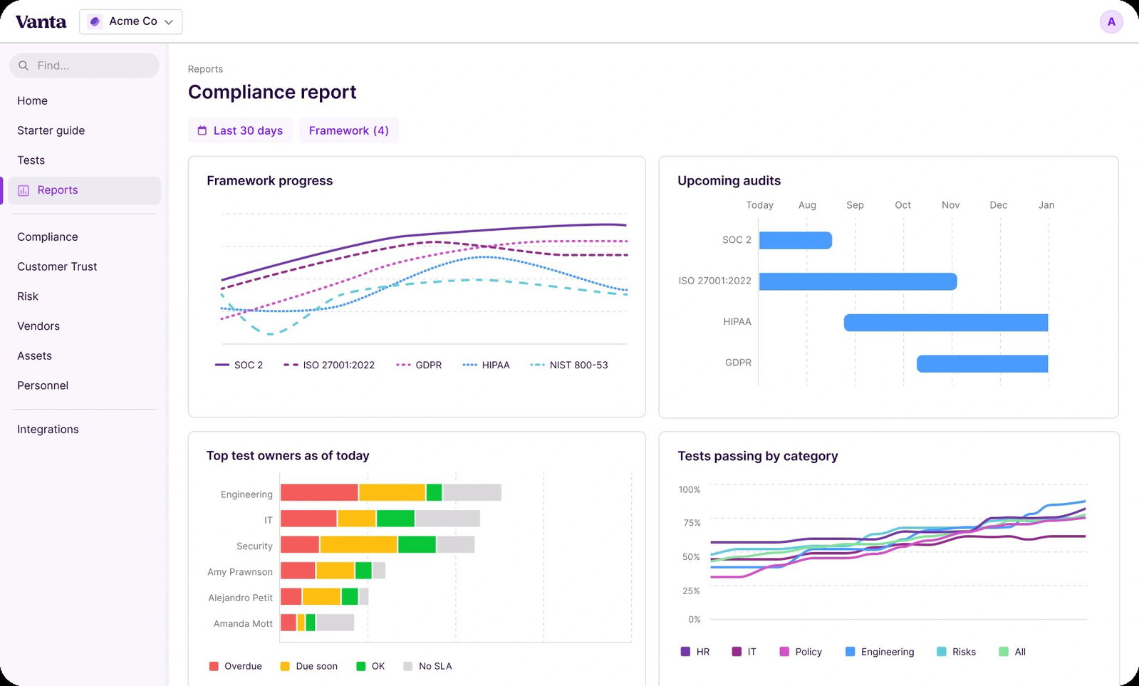 TechDogs-"Vanta: Best Overall"-"ScreenShot Of Vanta Dashboard"