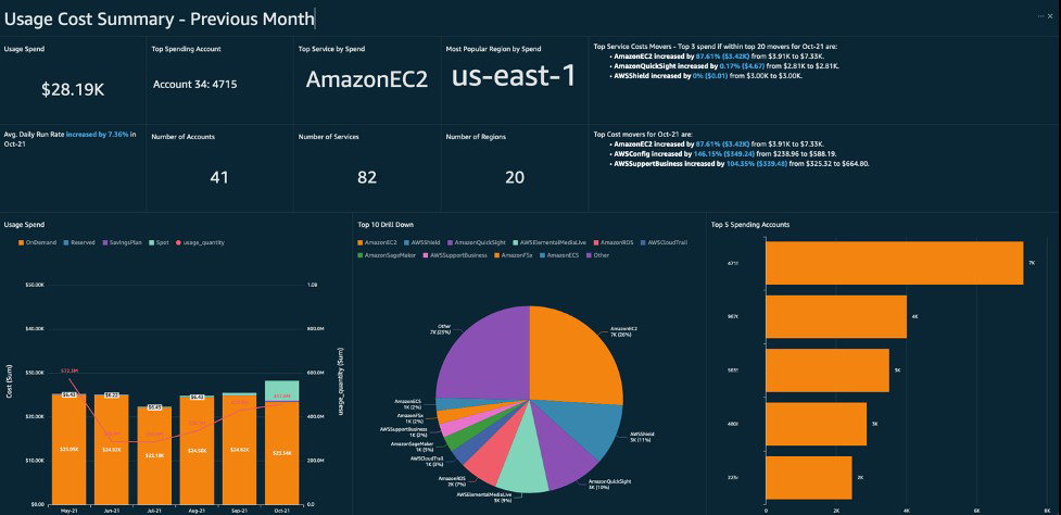 TechDogs-"Amazon Web Services (AWS): Best Overall"-"An Image Showing Dashboard of AWS"