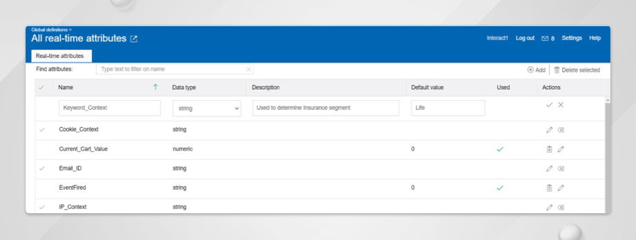TechDogs-"HCL Unica: Best Overall"-"HCL Unica Dashboard Image"