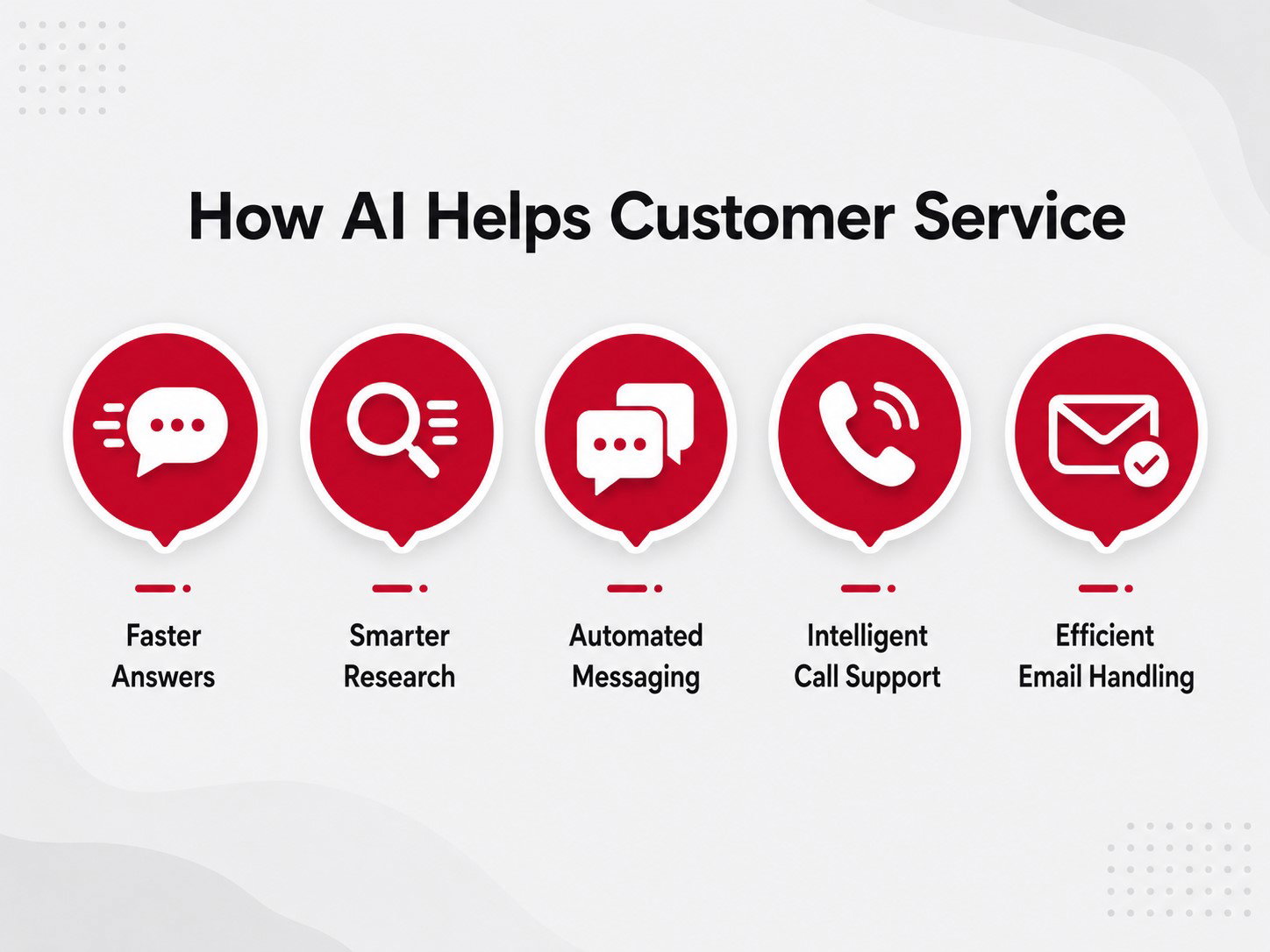 TechDogs-"Lead Qualification And Customer Intent Detection"-"An Image Showing How AI Helps Customer Service" TechDogs-"Lead Qualification And Customer Intent Detection"-"An Image Showing How AI Helps Customer Service"
