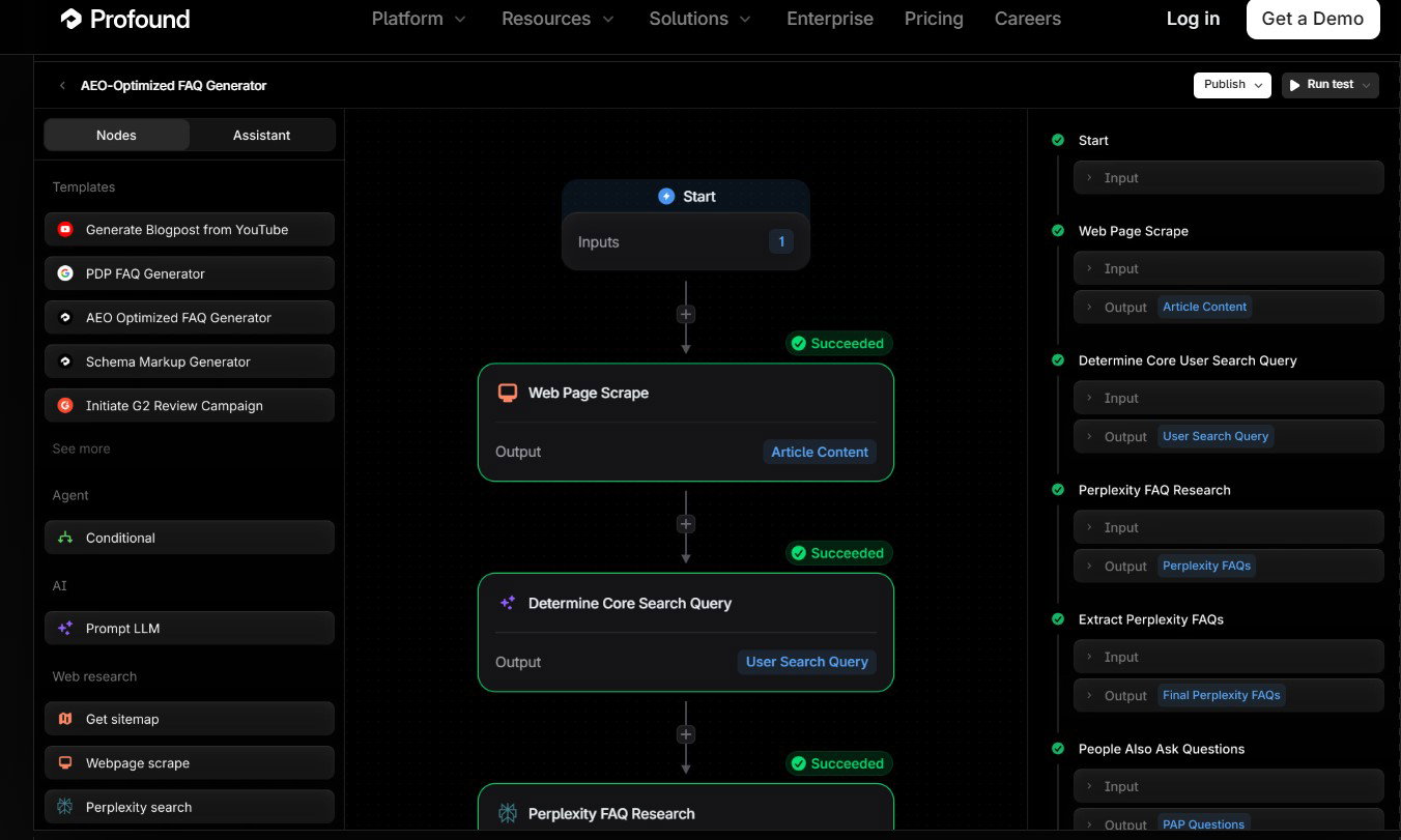 TechDogs-"Profound"-"An Image Showing Workflow Of Profound"