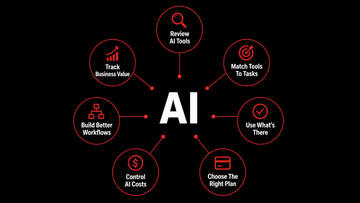 TechDogs-"7 Ways To Maximize Your AI Subscriptions And Stop Wasting Money"-"An Image Showing 7 Ways To Maximize Your AI Subscriptions And Stop Wasting Money" TechDogs-"7 Ways To Maximize Your AI Subscriptions And Stop Wasting Money"-"An Image Showing 7 Ways To Maximize Your AI Subscriptions And Stop Wasting Money"