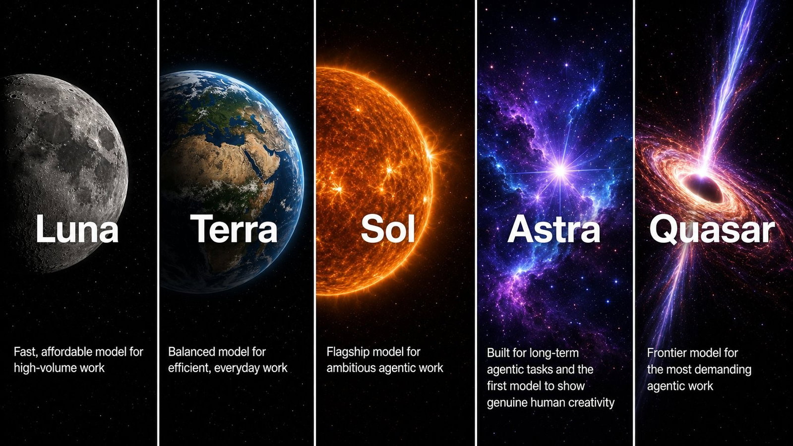 TechDogs-"What Is OpenAI Astra?"-"An Image Depicting OpenAI's Current And Expected Models, Listing Luna, Terra, Sol, Astra, And Quasar"