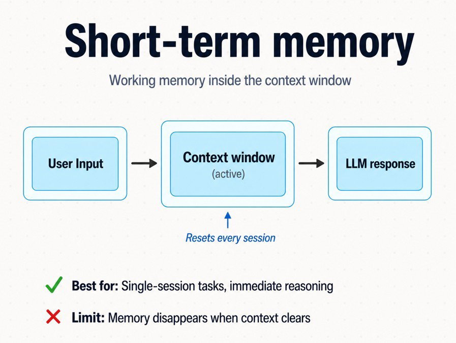 TechDogs-"Short-Term Memory Or Working Memory"-"Image Of Short-Term Memory"