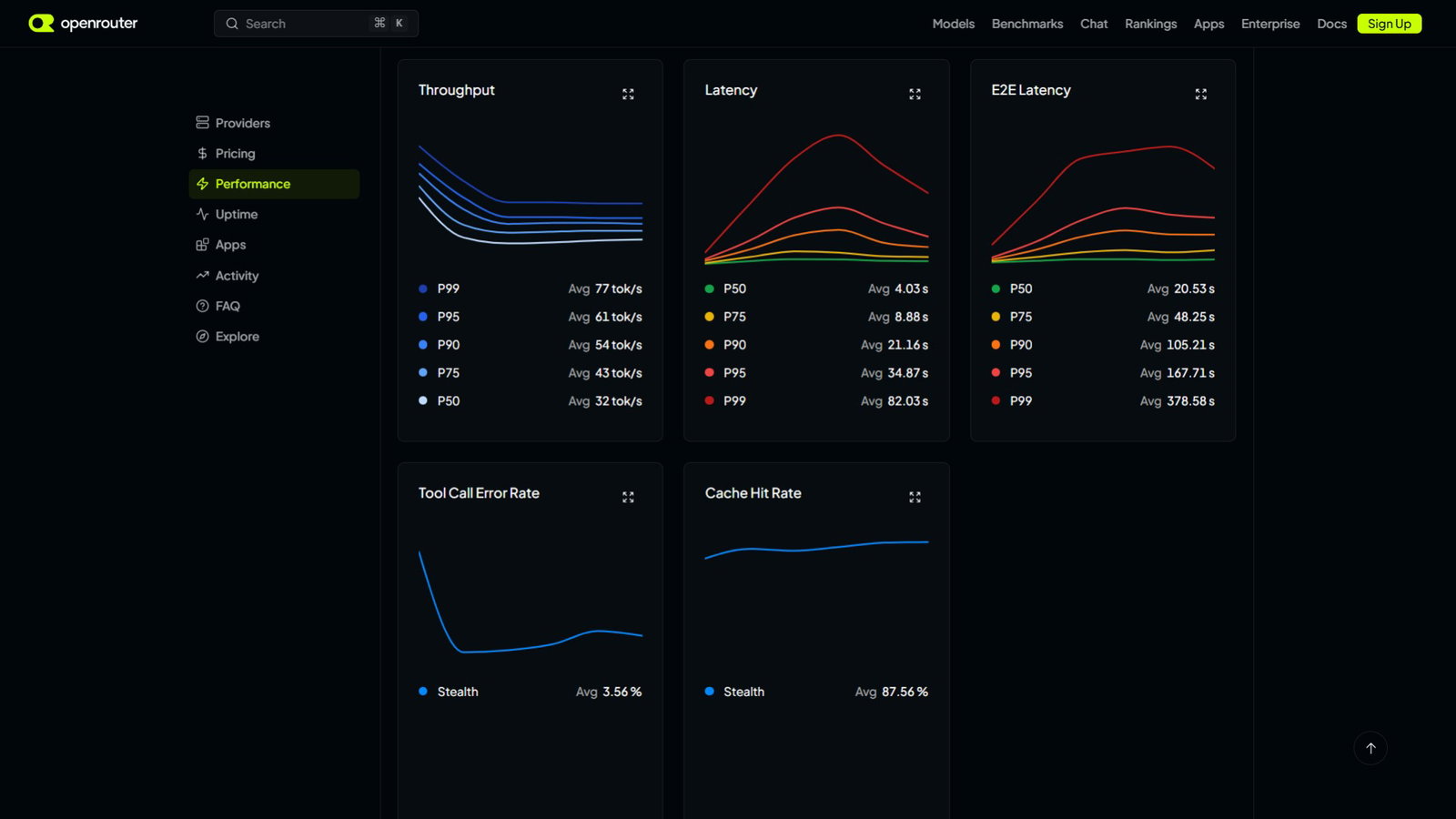 TechDogs-"What Is Ox Alpha?"-"An Image Of Ox Alpha's Performance For 1 Week Dated August 25, 2026"