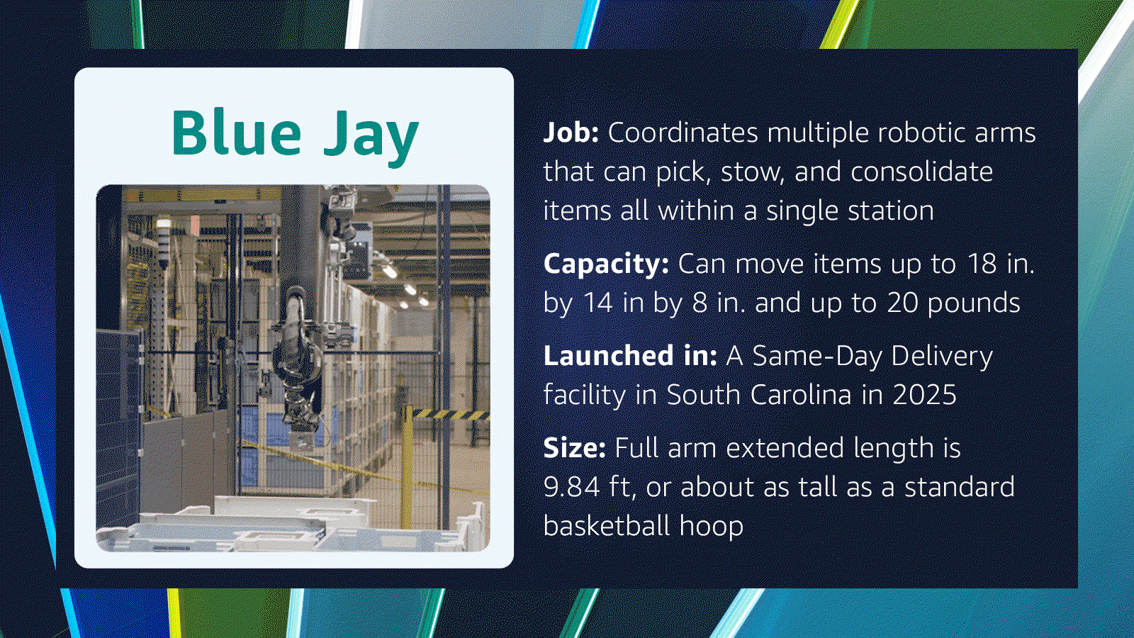 TechDogs-"A GIF Of Amazon's Blue Jay Robot"