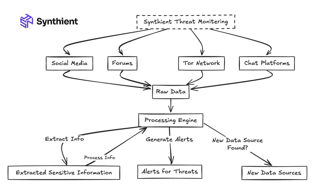 TechDogs-"An Image Depicting An Early Prototype Of The Initial Project"