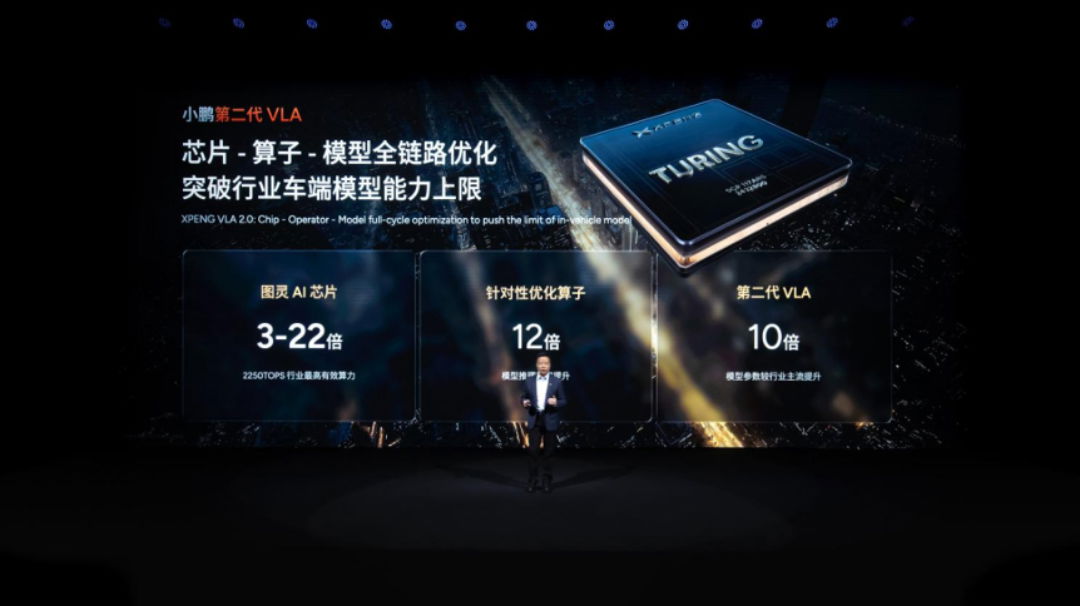 TechDogs-"An Image Of He Xiaopeng, Chairman And CEO, XPENG, Announcing XPENG's New Products At 2025 XPENG AI Day"