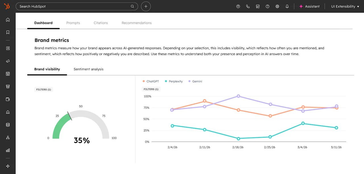 TechDogs-"HubSpot AEO"-"An Image Showing Dashboard Of Hubspot"